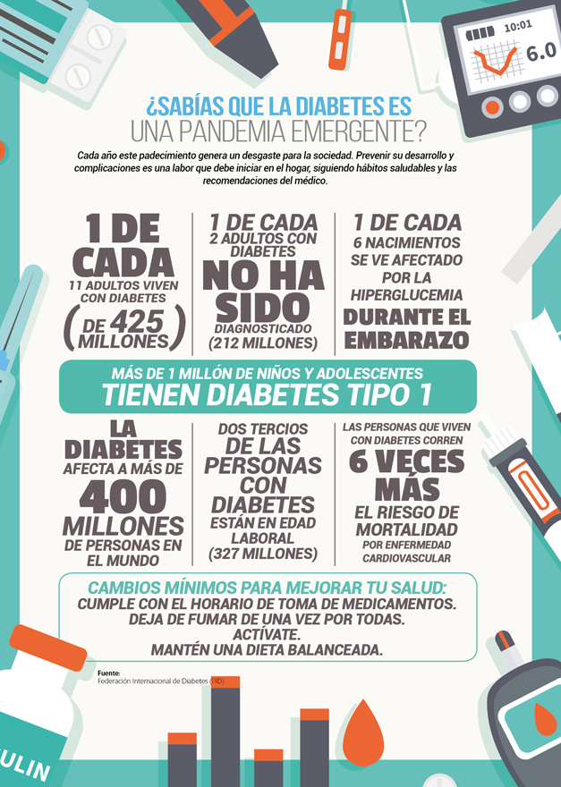 ¿Sabías que la diabetes es una pandemia emergente?